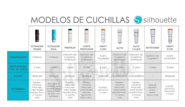 Cuchilla Premium